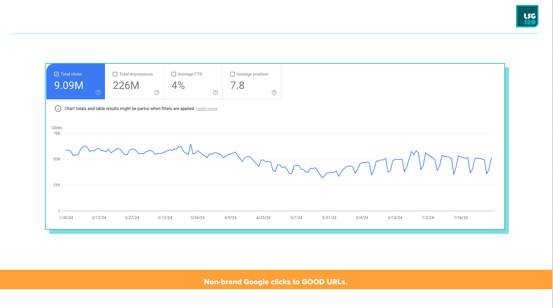 Non-SPAM Google Clicks to UGC URLs